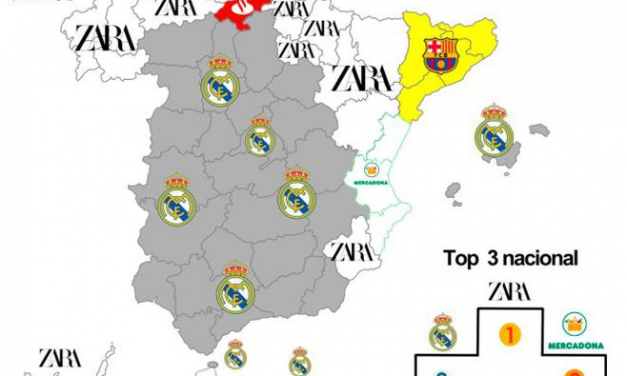 El Real Madrid y el Barcelona entre las marcas más influyentes de España